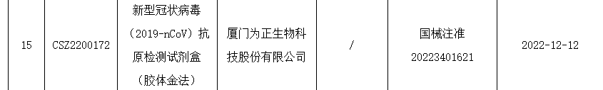 為正生物新冠抗原檢測試劑上市.png