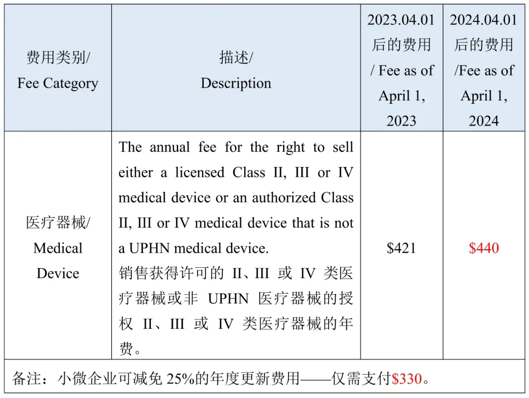 加拿大醫(yī)療器械注冊年度更新費用.jpg